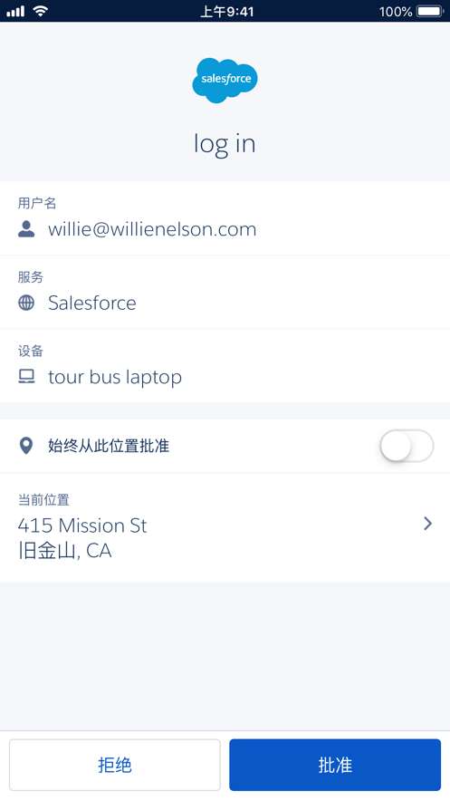 salesforce图1
