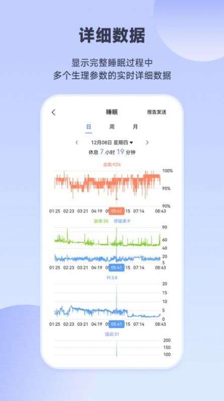 睡眠氧健康图1