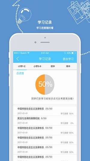 睡眠学法图2