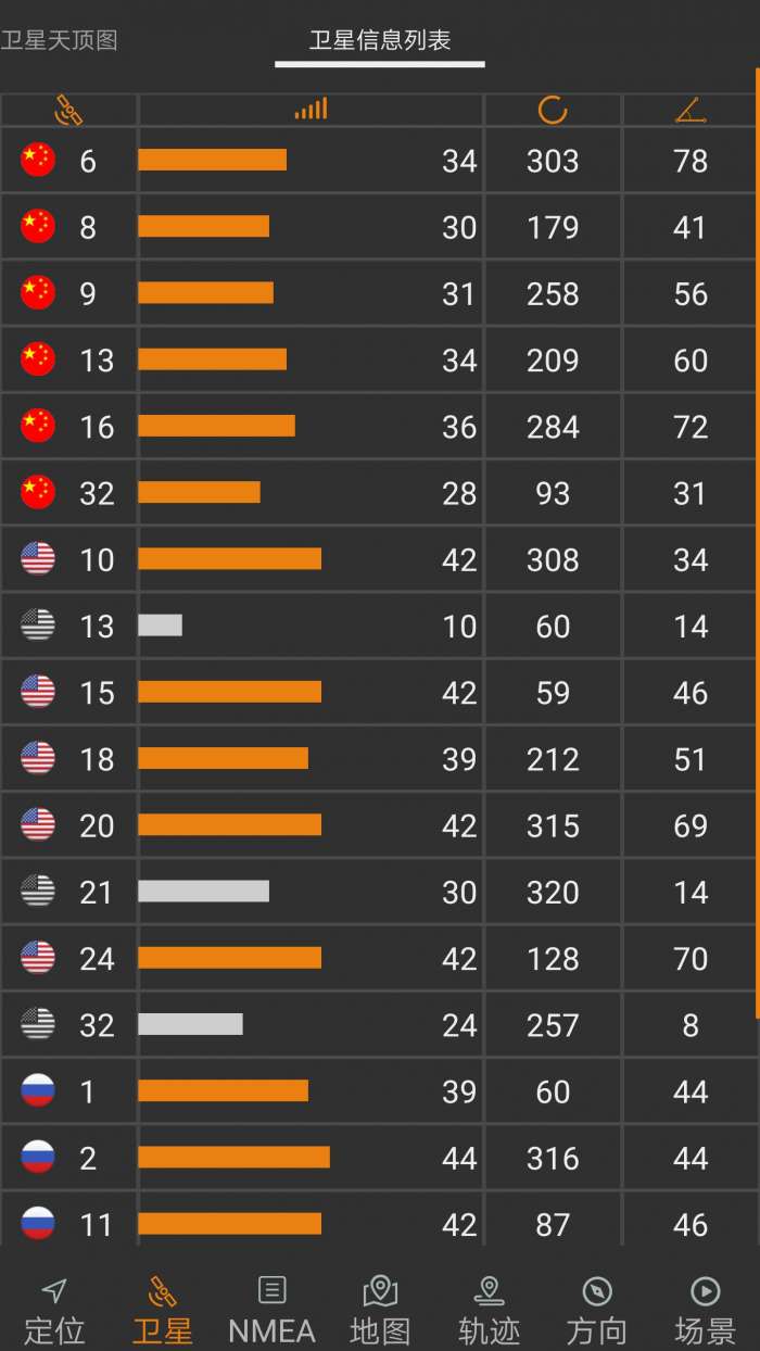 北斗伴侣图3