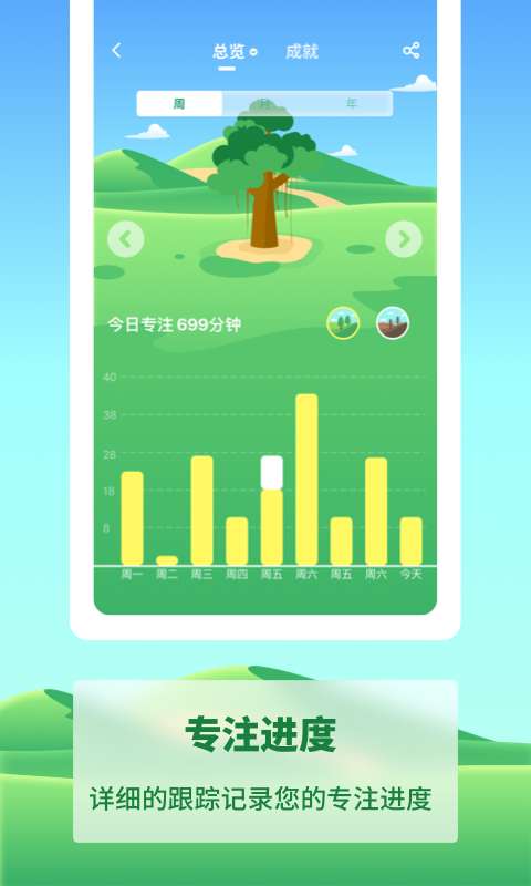 种树学习图2