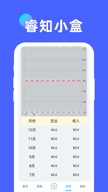 睿知小盒图1