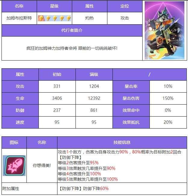 《众神派对》布拉斯特角色介绍 《众神派对》布拉斯特角色介绍