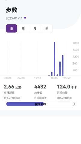 速糖图1
