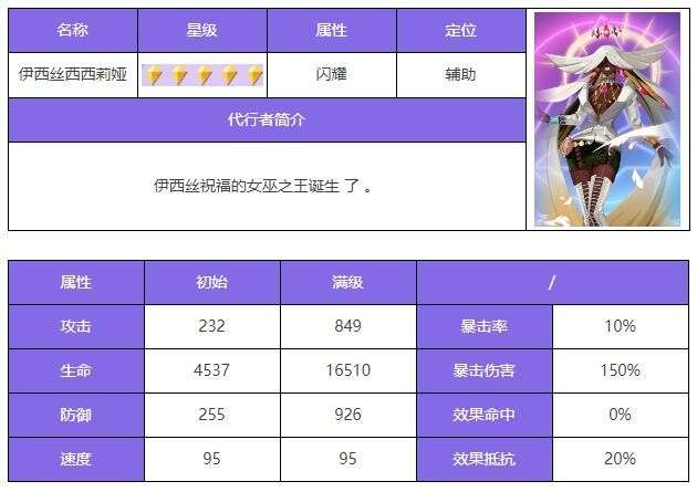 《众神派对》伊西丝西西莉娅角色介绍 《众神派对》伊西丝西西莉娅角色介绍