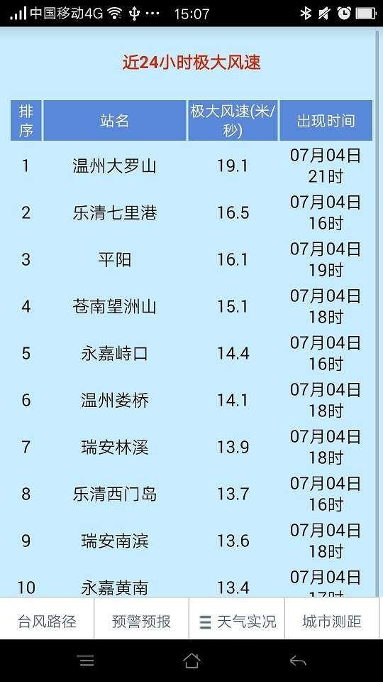 温州台风网图1