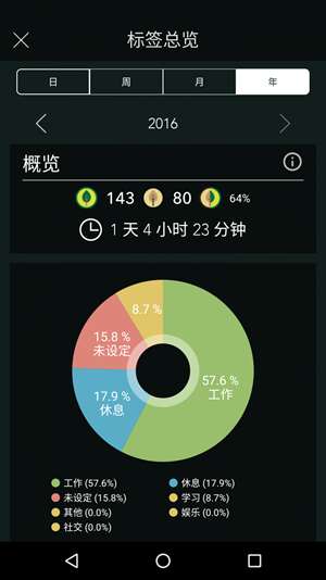 专注森林图1