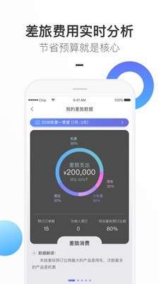 携程企业商旅图5