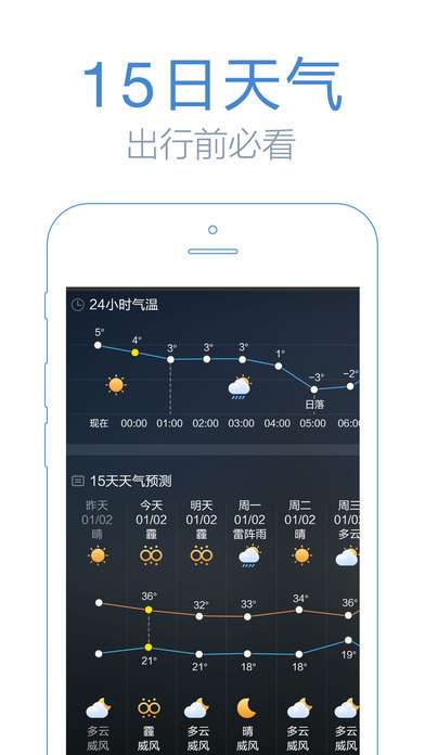 鲨鱼天气预报图2