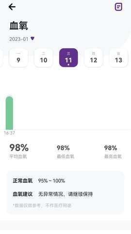 速糖图2