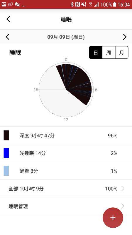 InBody图3