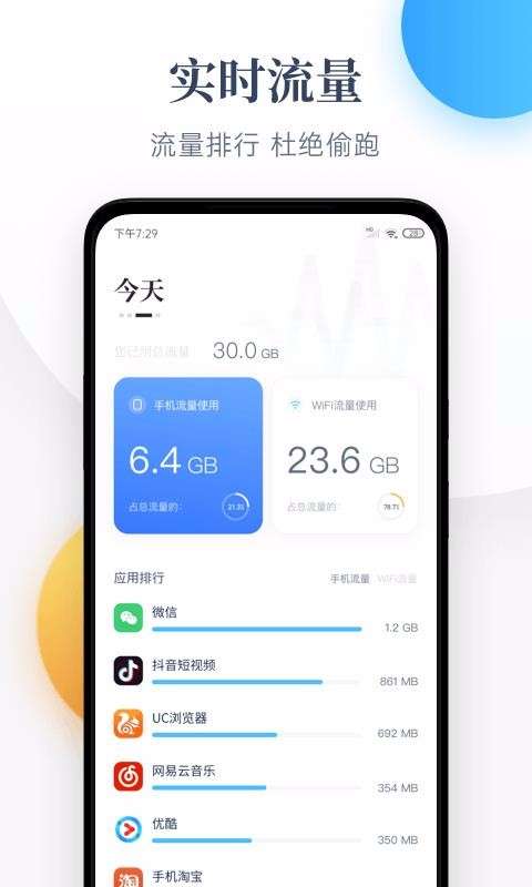 每日流量图4