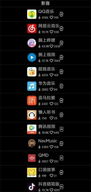 唯趣应用商店安卓手表版图1