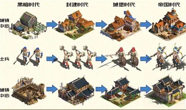 帝国纪元战略版图3