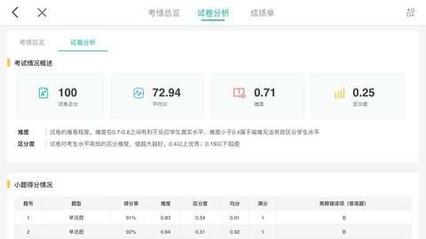 FiF智能阅卷图1