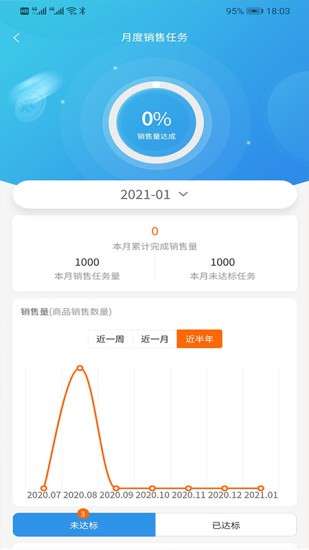 zoom图2
