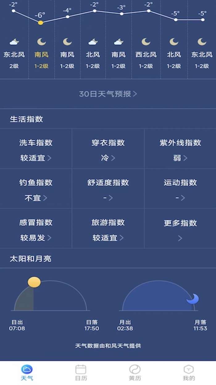 标准天气预报图3
