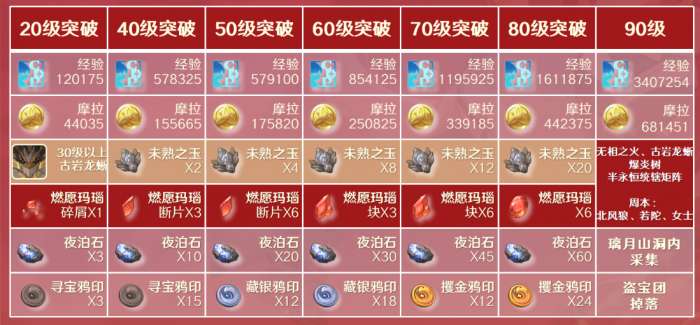 原神烟绯强度讲解