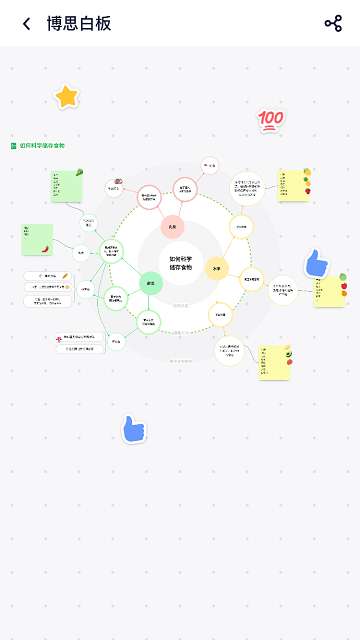 boardmix图3
