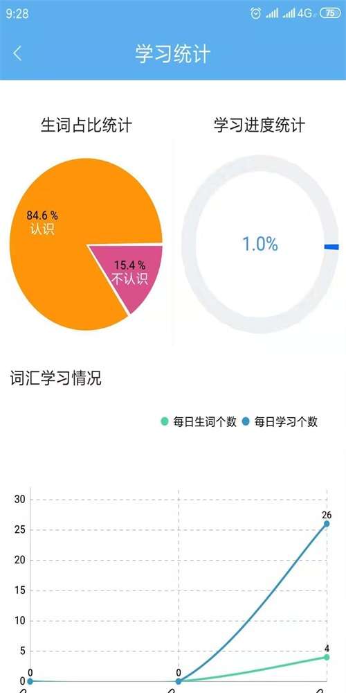 高中英语词汇通图1