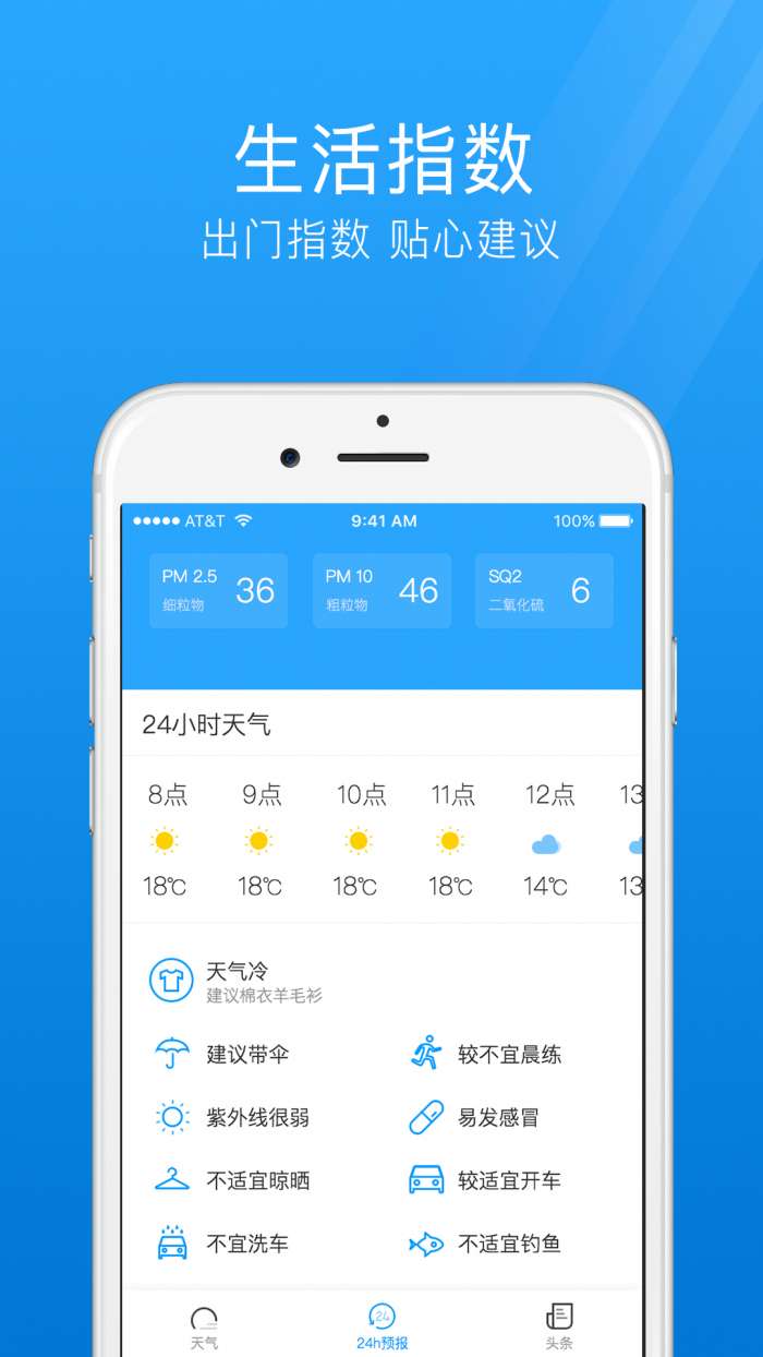 7日天气预报图2