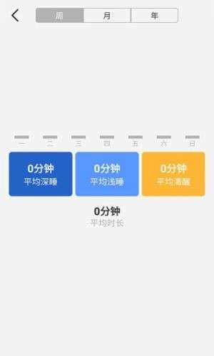 宜健康最新版图2