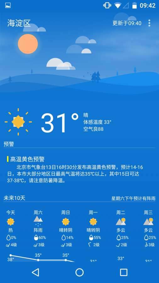 Holi天气图1