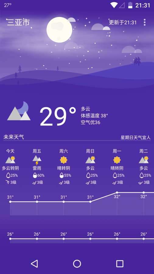 Holi天气图3
