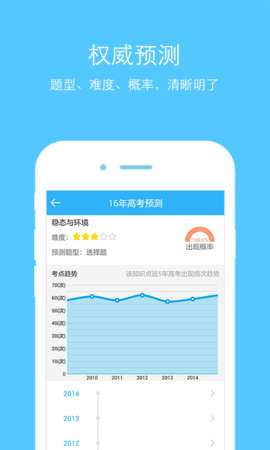 高中生物图2