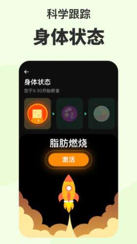Fasting图3