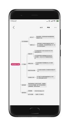 至简导图图3