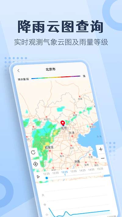 喜乐天气图1