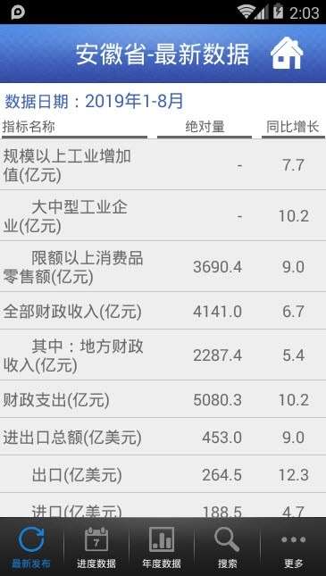 数据安徽图3