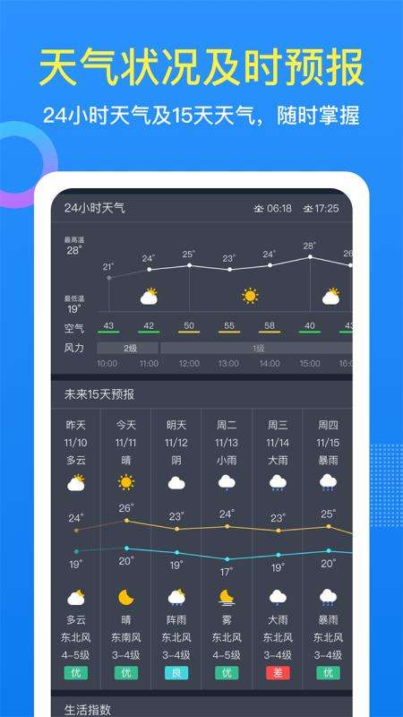 潮汐天气最新版图1