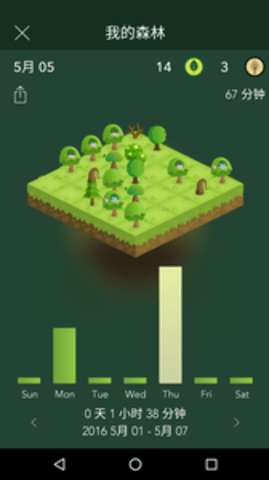 forest图2