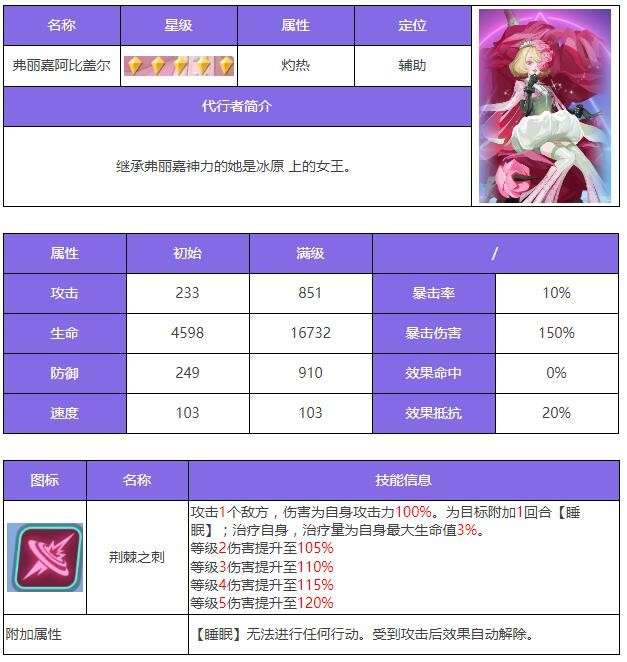 《众神派对》阿比盖尔角色介绍 《众神派对》阿比盖尔角色介绍