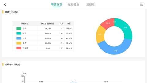 FiF智能阅卷图3