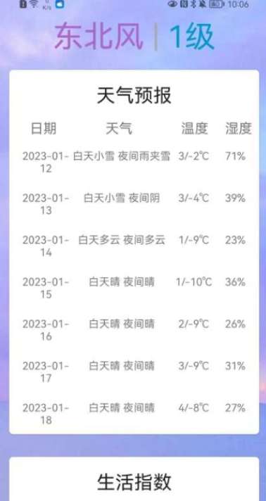 SunnyWeather图1