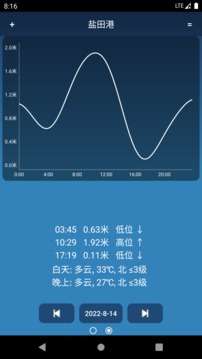潮汐预报图2