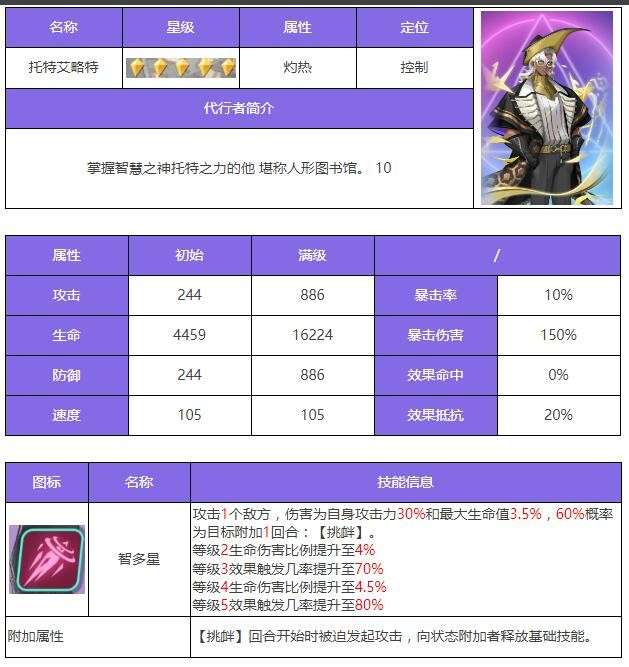 《众神派对》艾略特角色介绍 《众神派对》艾略特角色介绍