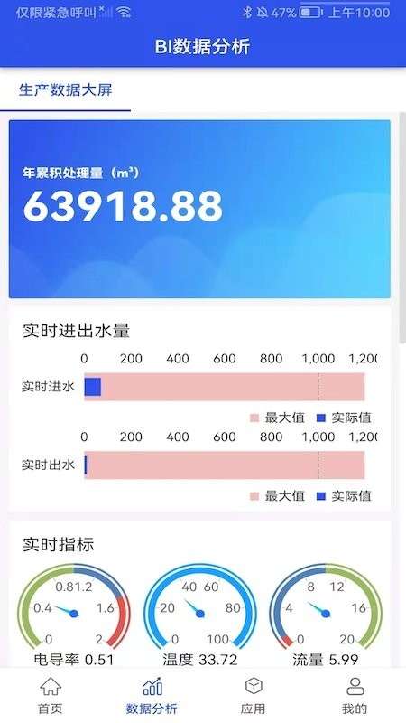 牧云数据图2