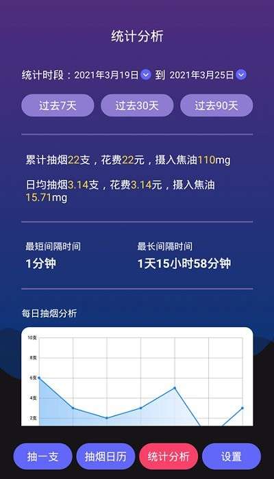 今日戒烟图3