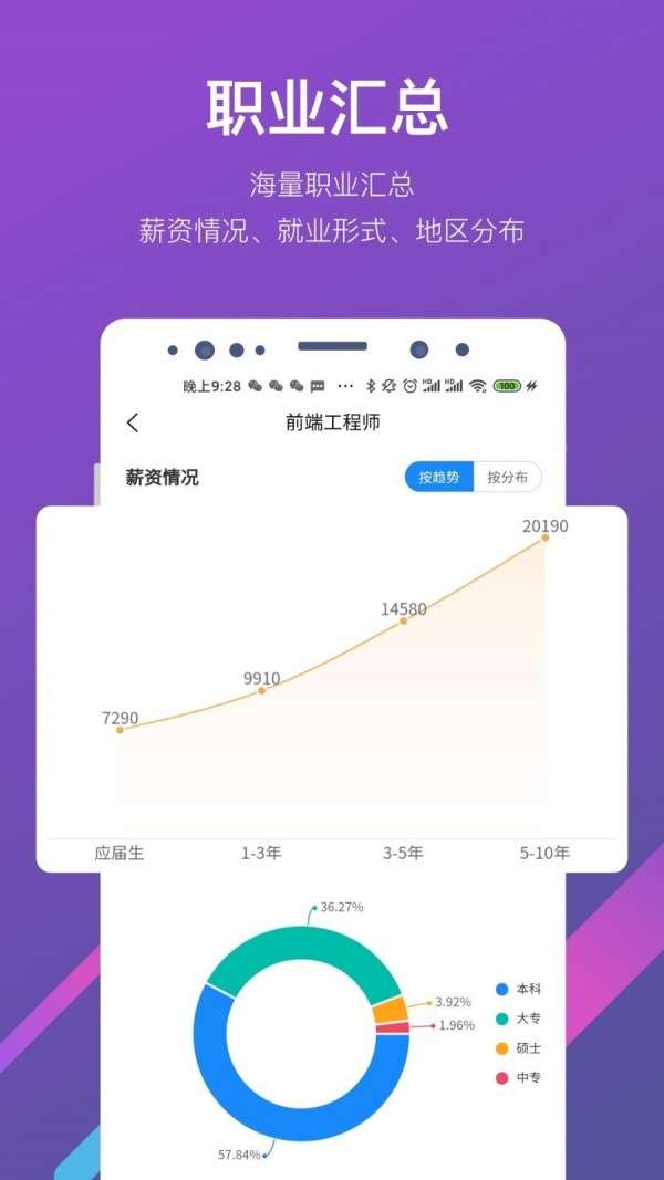 最志愿图3