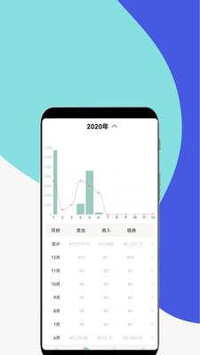 青子记账 图1