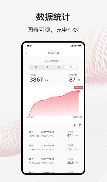 ABBAbility充电服务图2
