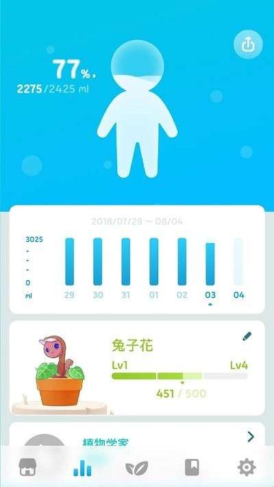 植物保姆图4