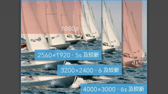 promoie专业相机图2