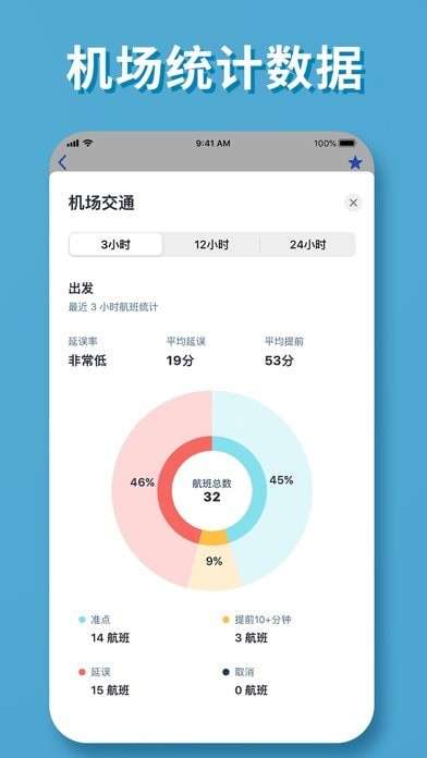 实时航班图6