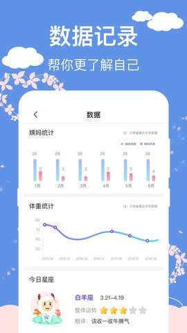 大姨妈安全日记图2