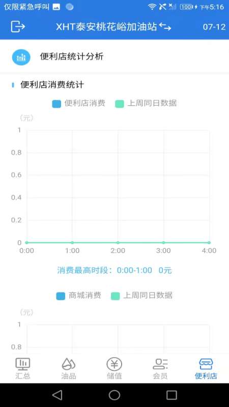 小海豚智慧油站图4